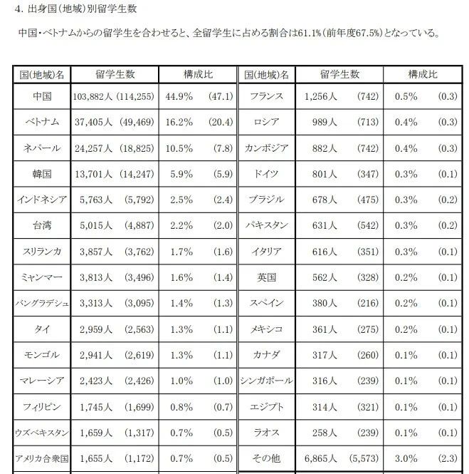 出國留學 留學機構(gòu) 赴日本留學 出國留學 留學機構(gòu) 赴日本留學
