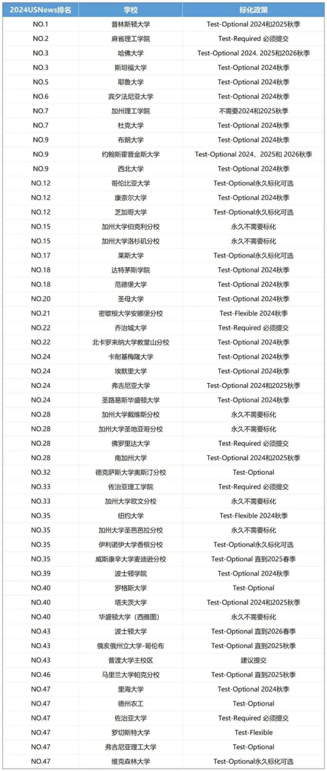 出國留學 留學機構 留學中介 出國留學 留學機構 留學中介