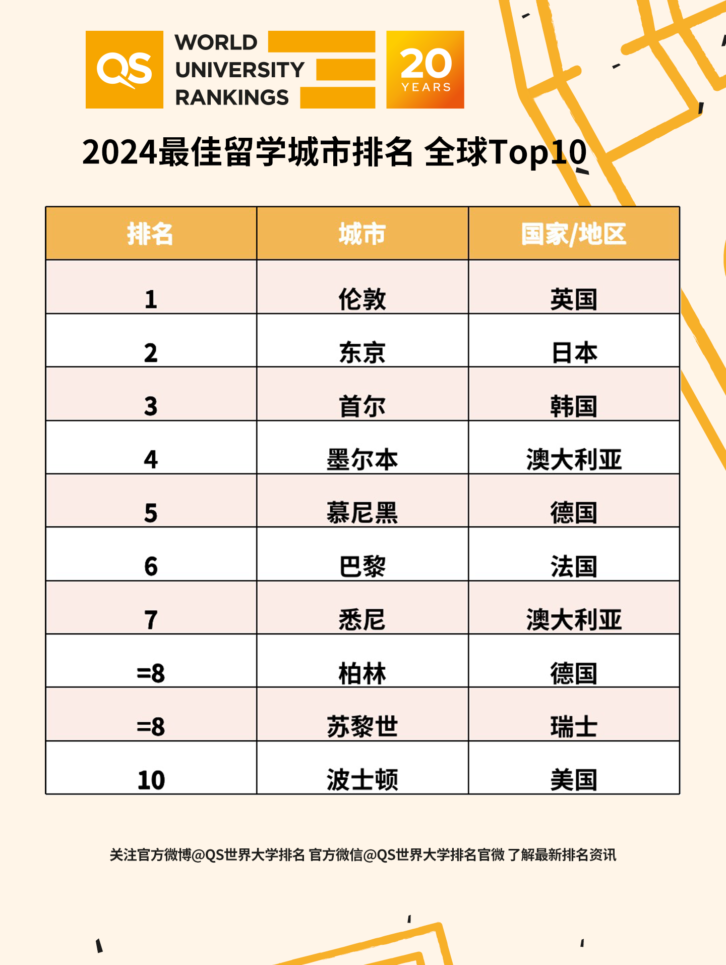 出國留學(xué) 留學(xué)機構(gòu) 留學(xué)中介 出國留學(xué) 留學(xué)機構(gòu) 留學(xué)中介