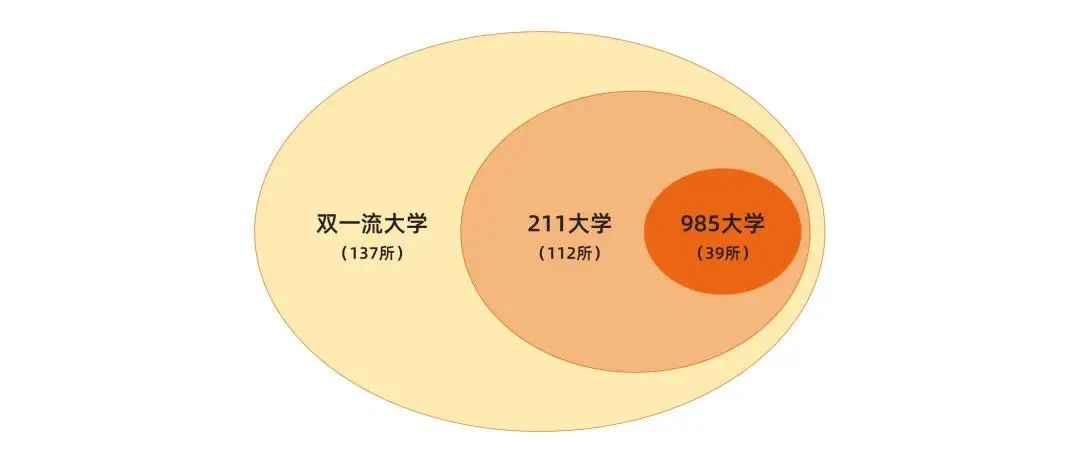 23 23