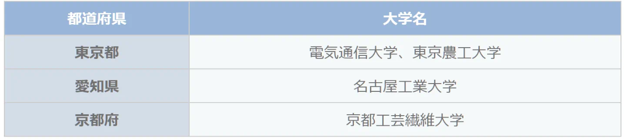 出國(guó)留學(xué) 留學(xué)中介 出國(guó)留學(xué) 留學(xué)中介