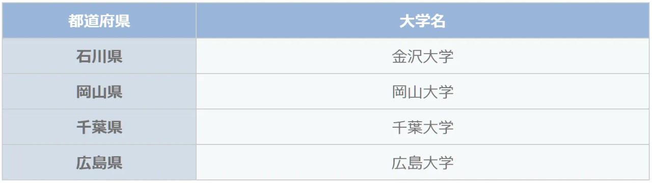 出國(guó)留學(xué) 留學(xué)中介 出國(guó)留學(xué) 留學(xué)中介