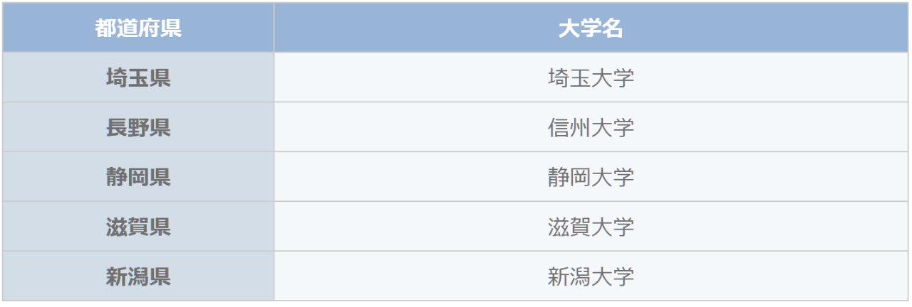 出國(guó)留學(xué) 留學(xué)中介 出國(guó)留學(xué) 留學(xué)中介