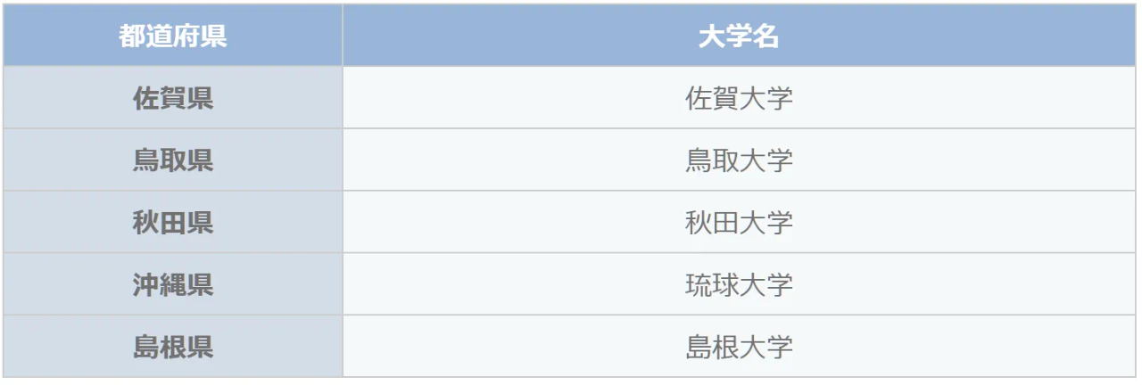 出國(guó)留學(xué) 留學(xué)中介 出國(guó)留學(xué) 留學(xué)中介
