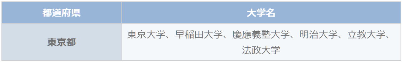 出國(guó)留學(xué) 留學(xué)中介 出國(guó)留學(xué) 留學(xué)中介