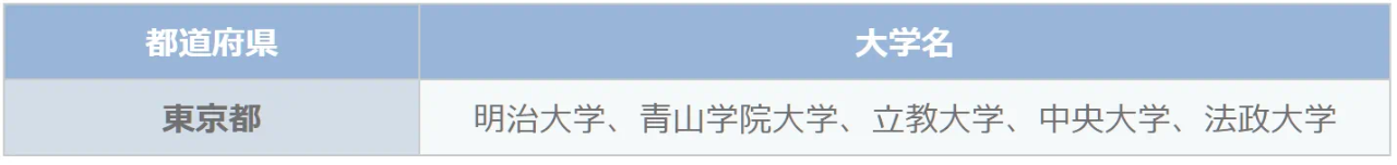 出國(guó)留學(xué) 留學(xué)中介 出國(guó)留學(xué) 留學(xué)中介