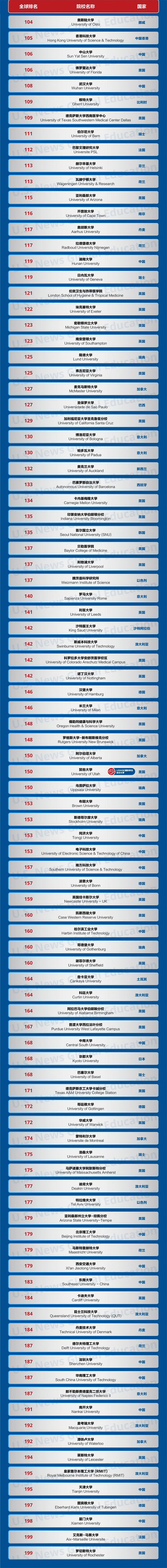 21世紀佳益出國留學