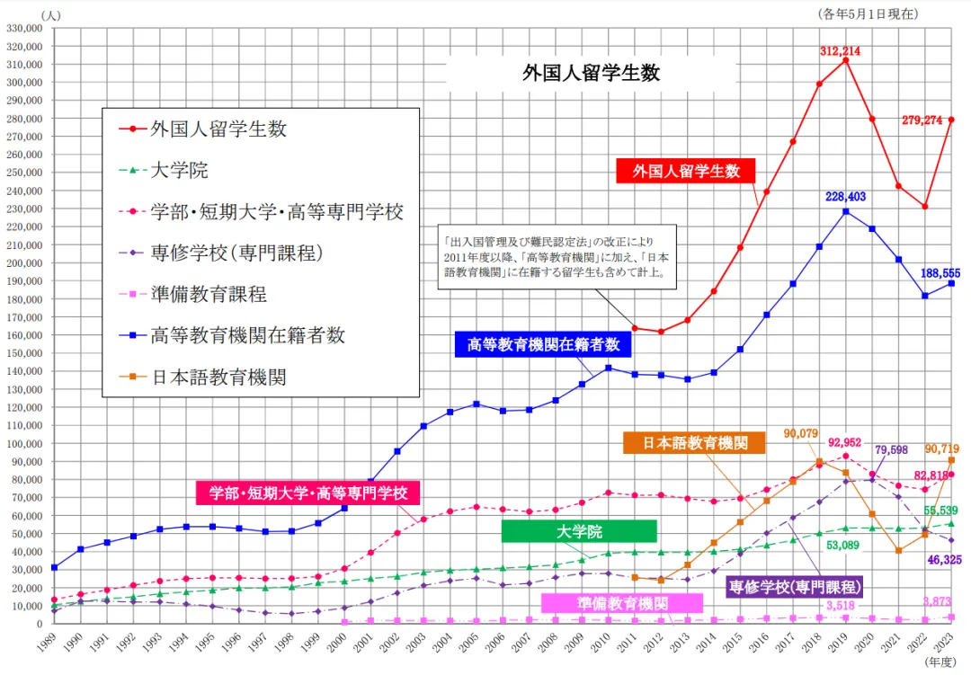 21世紀(jì)佳益出國(guó)留學(xué)
