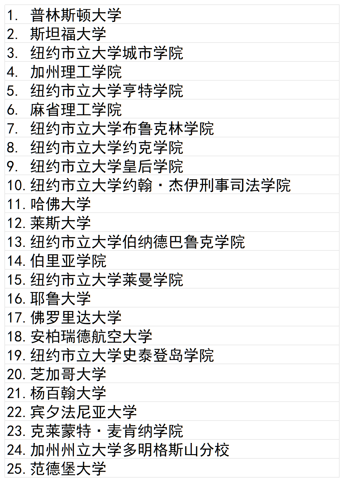 21世紀佳益出國留學 21世紀佳益出國留學