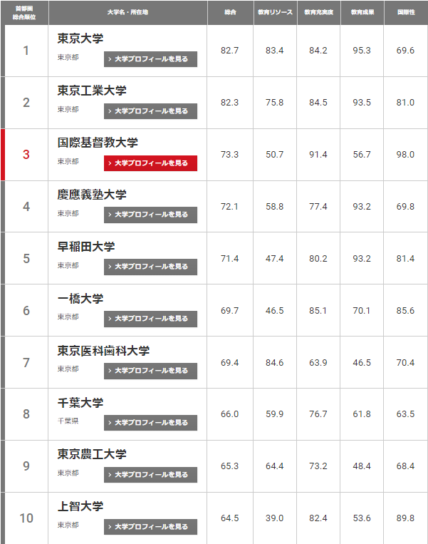 21世紀佳益出國留學
